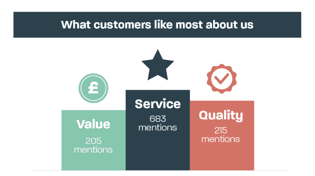 Top reasons why our customers love Glasses Direct