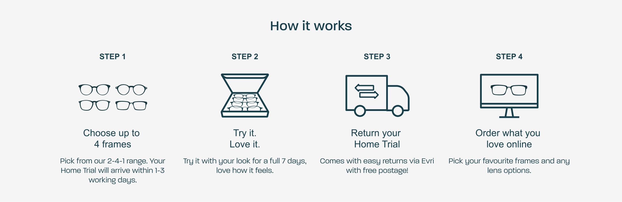 How it works: 1. Choose up to 4 frames from our 2-4-1 range. Your Home Trial will arrive within 1-3 working days. 2. Try it for a full 7 days, love how it feels. 3. Return your Home Trial via Evri for free. 4. Choose lenses and order what you loved.