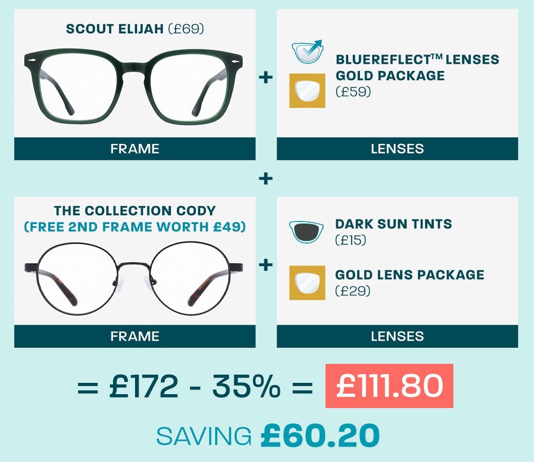 Graphic showing overall value of 35% off Scout Elijah frame with the inclusion of free 2nd pair The Collection Cody frame
