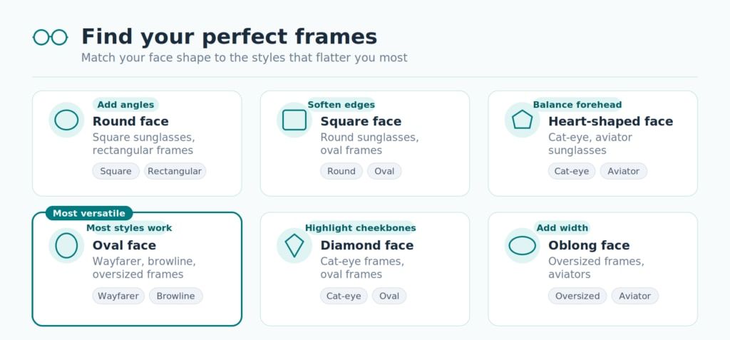 Face shape comparison guide chart.