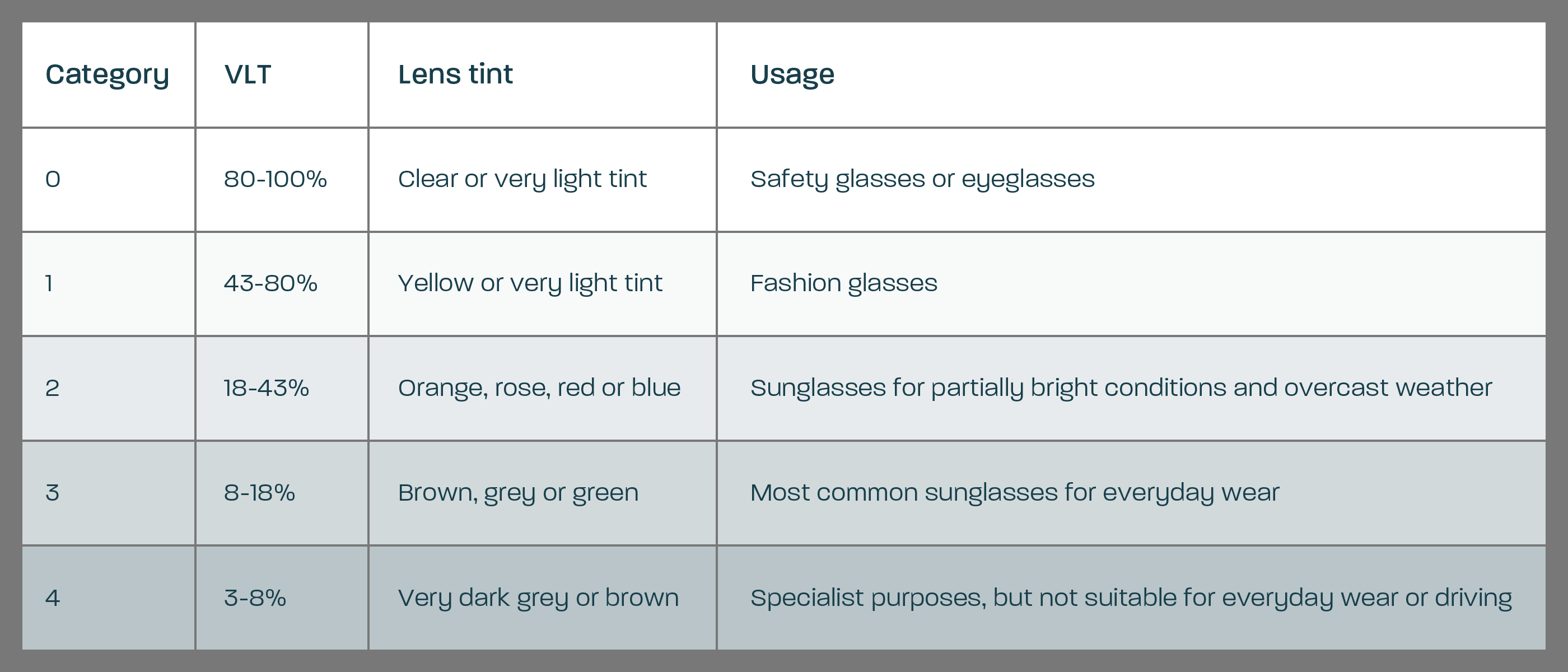 Sunglasses filter category 3 online