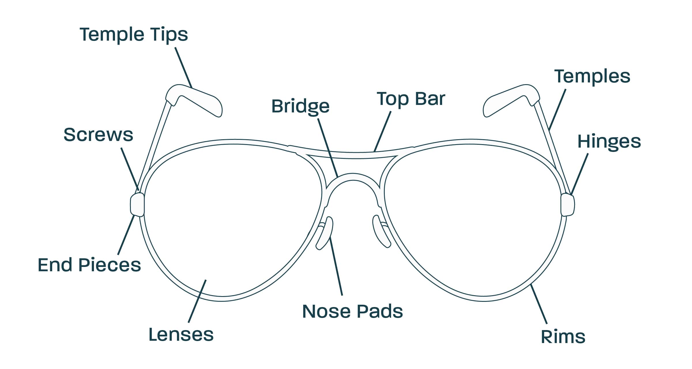 Eyeglass parts names online