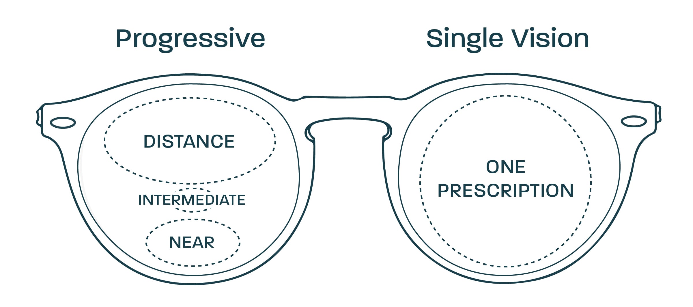 Non prescription glasses for distance vision online