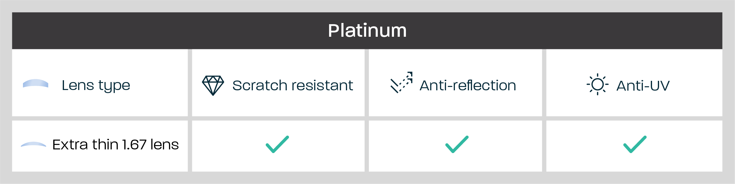 Platinum Package features: extra thin lenses, scratch resistant, anti-reflection and anti-UV coatings