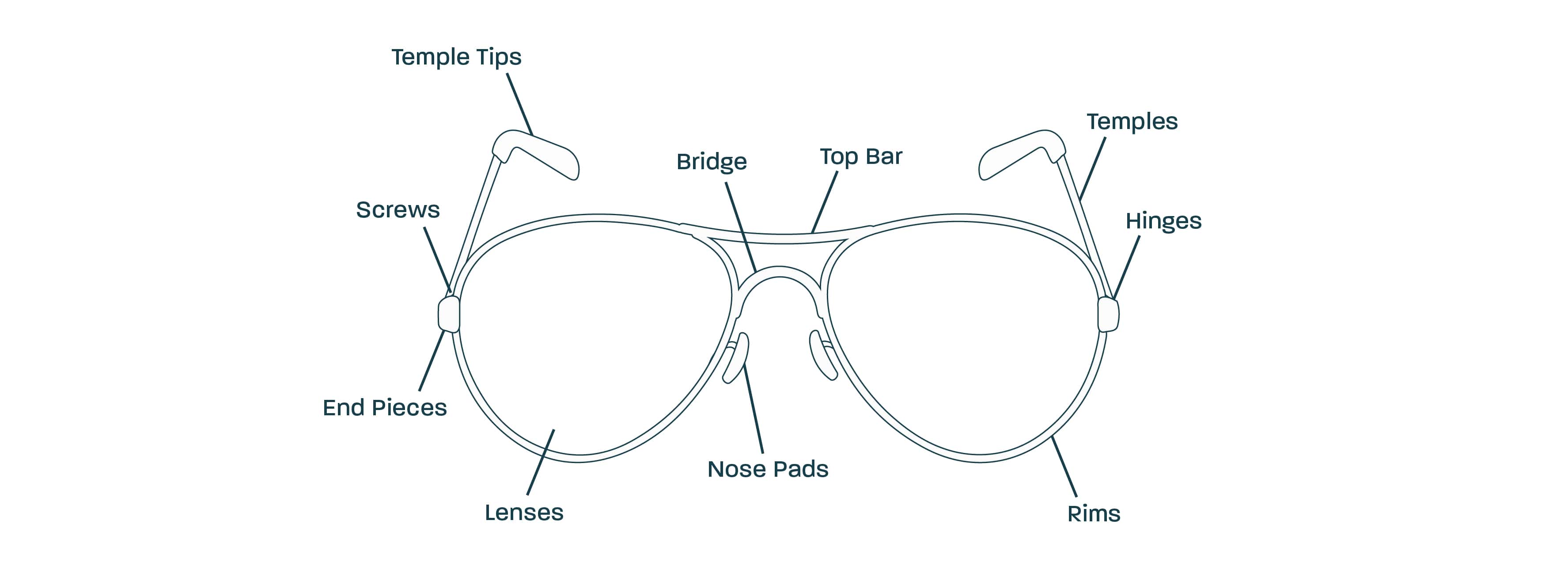 Eyeglass frame parts names online