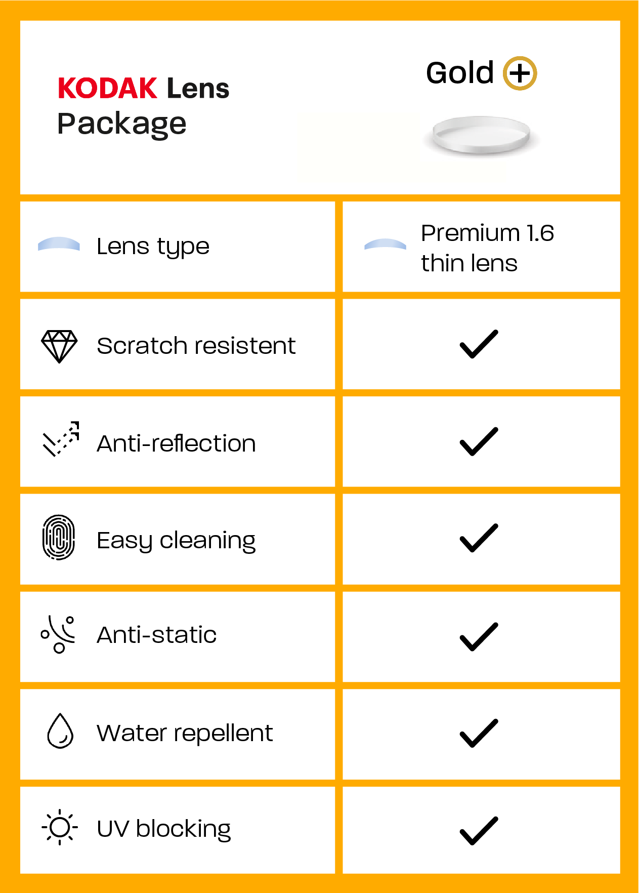 KODAK Gold+ Lens Package features: premium 1.5 lens, scratch resistant, anti-reflection, UV blocking, easy cleaning, anti-static, water repellent