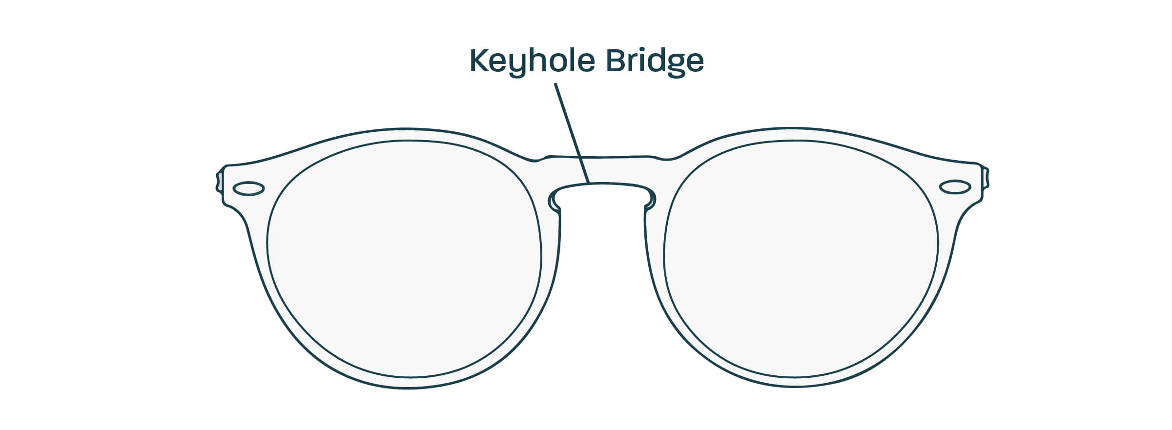 Glasses parts explained Glasses Direct