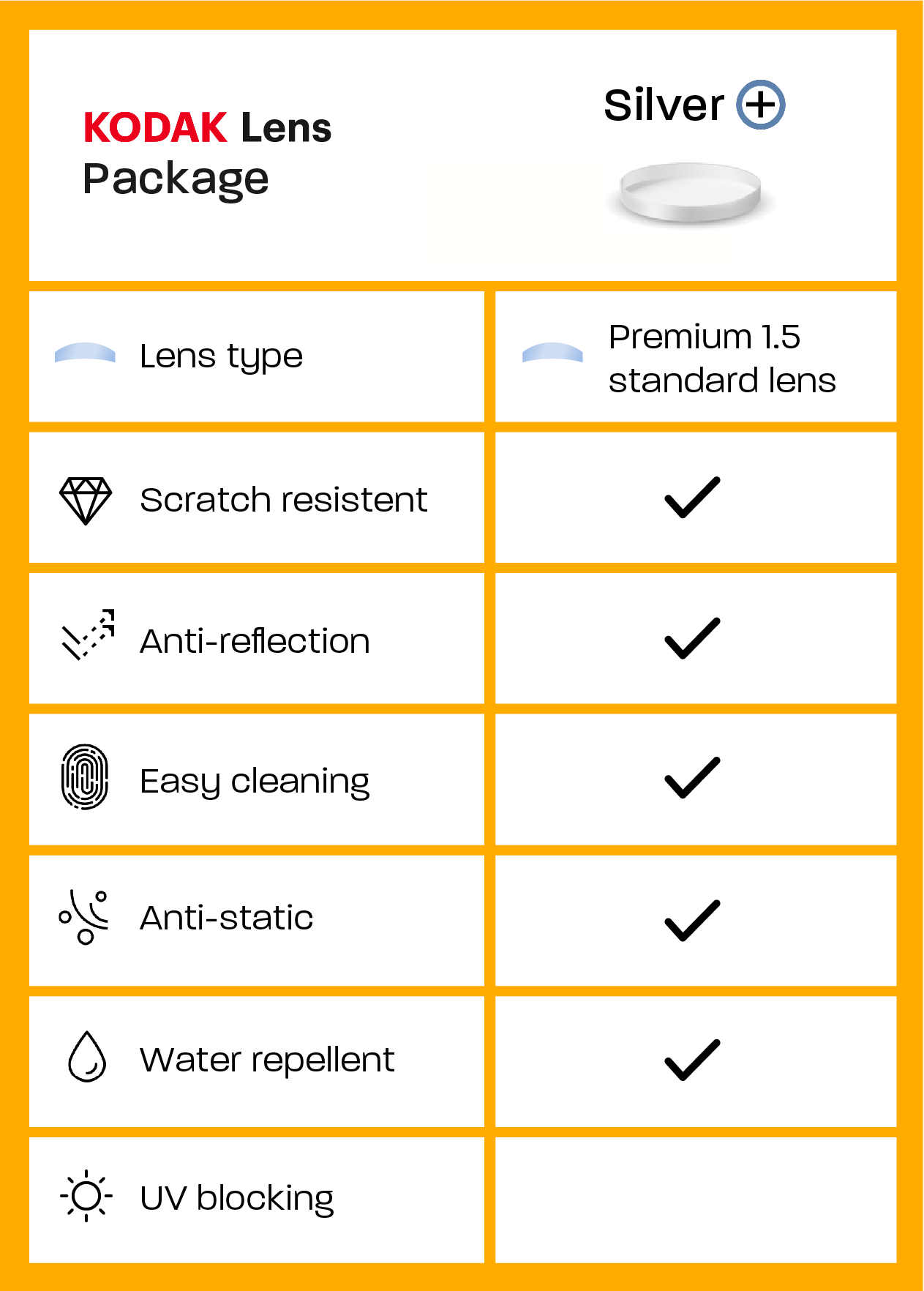 KODAK Silver+ Lens Package features: premium 1.5 lens, scratch resistant, anti-reflection, UV blocking, easy cleaning, anti-static, water repellent