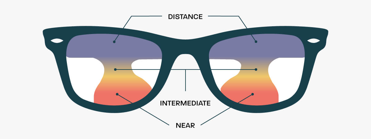 Middle distance glasses on sale