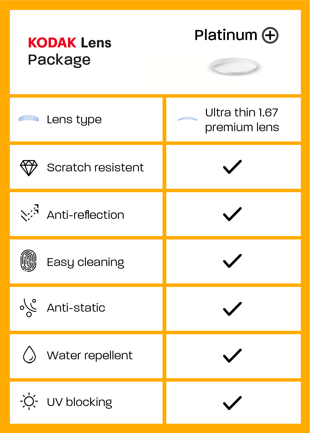 KODAK Platinum+ Lens Package features: premium 1.5 lens, scratch resistant, anti-reflection, UV blocking, easy cleaning, anti-static, water repellent